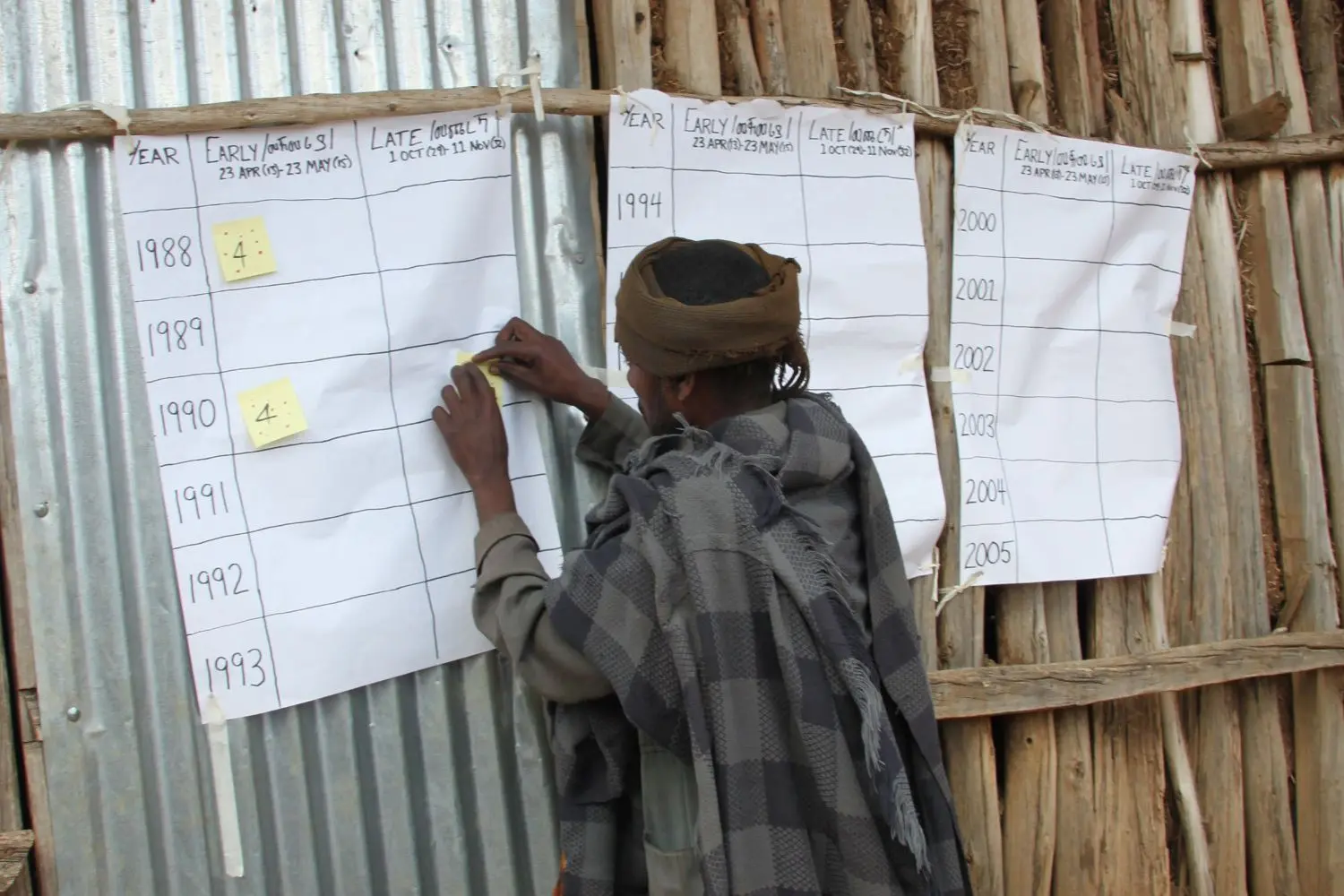 Protection from drought 2