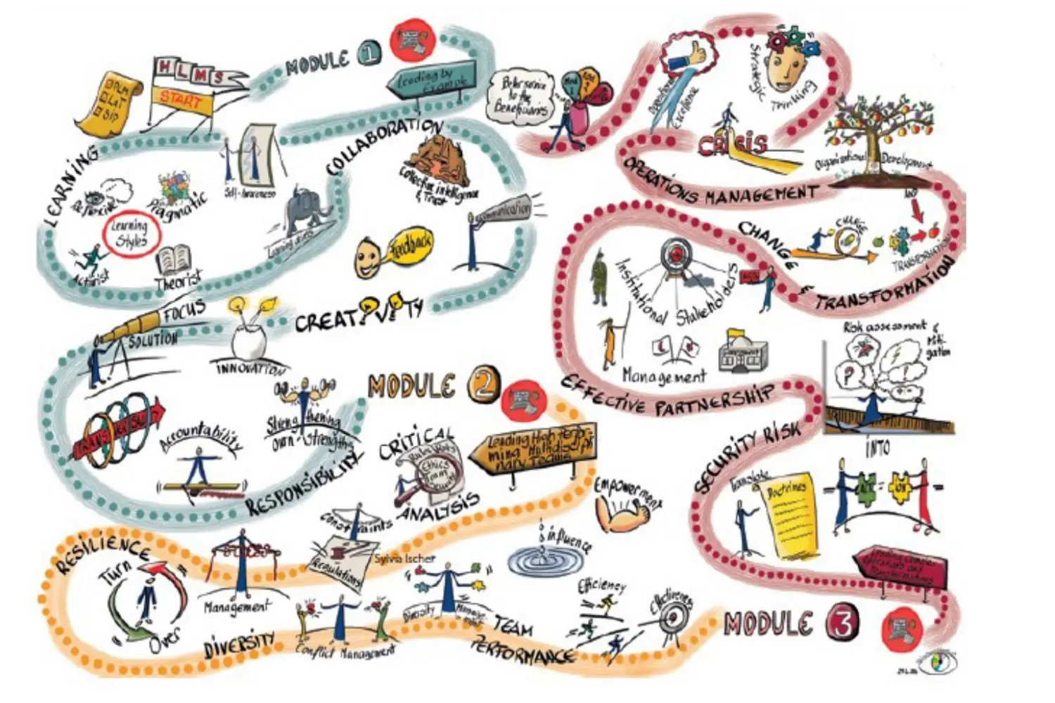 The future of risk 1