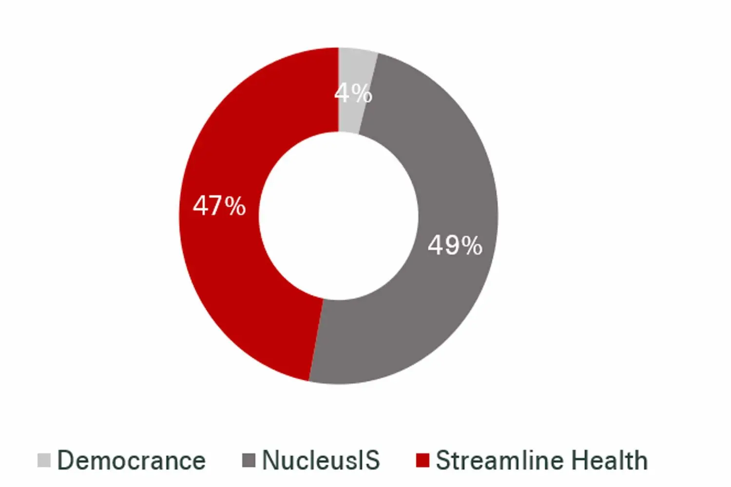 People's Choice voting