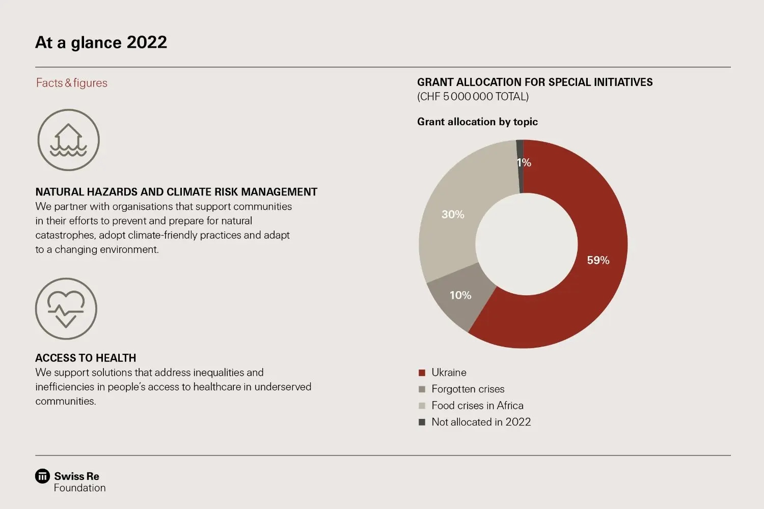 Facts and figures part 1 voices for resilience